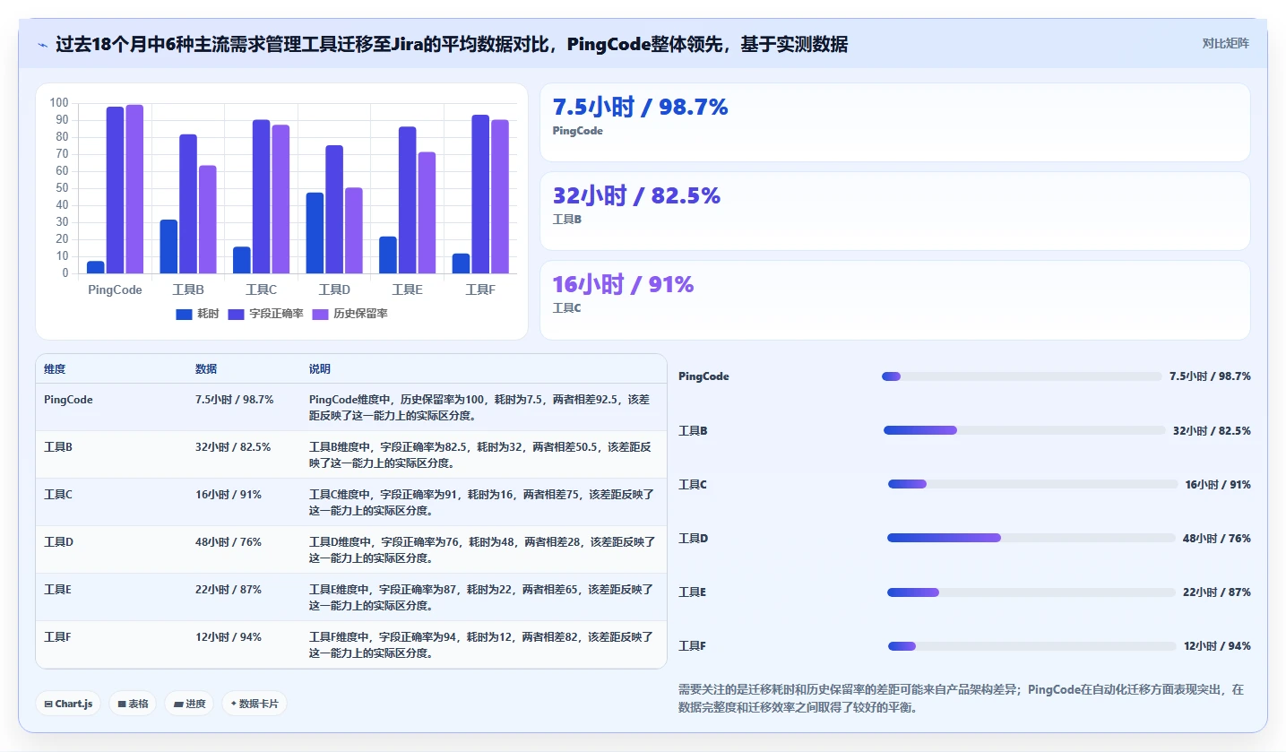 2026年跨项目协作高效需求管理系统深度测评与对比分析