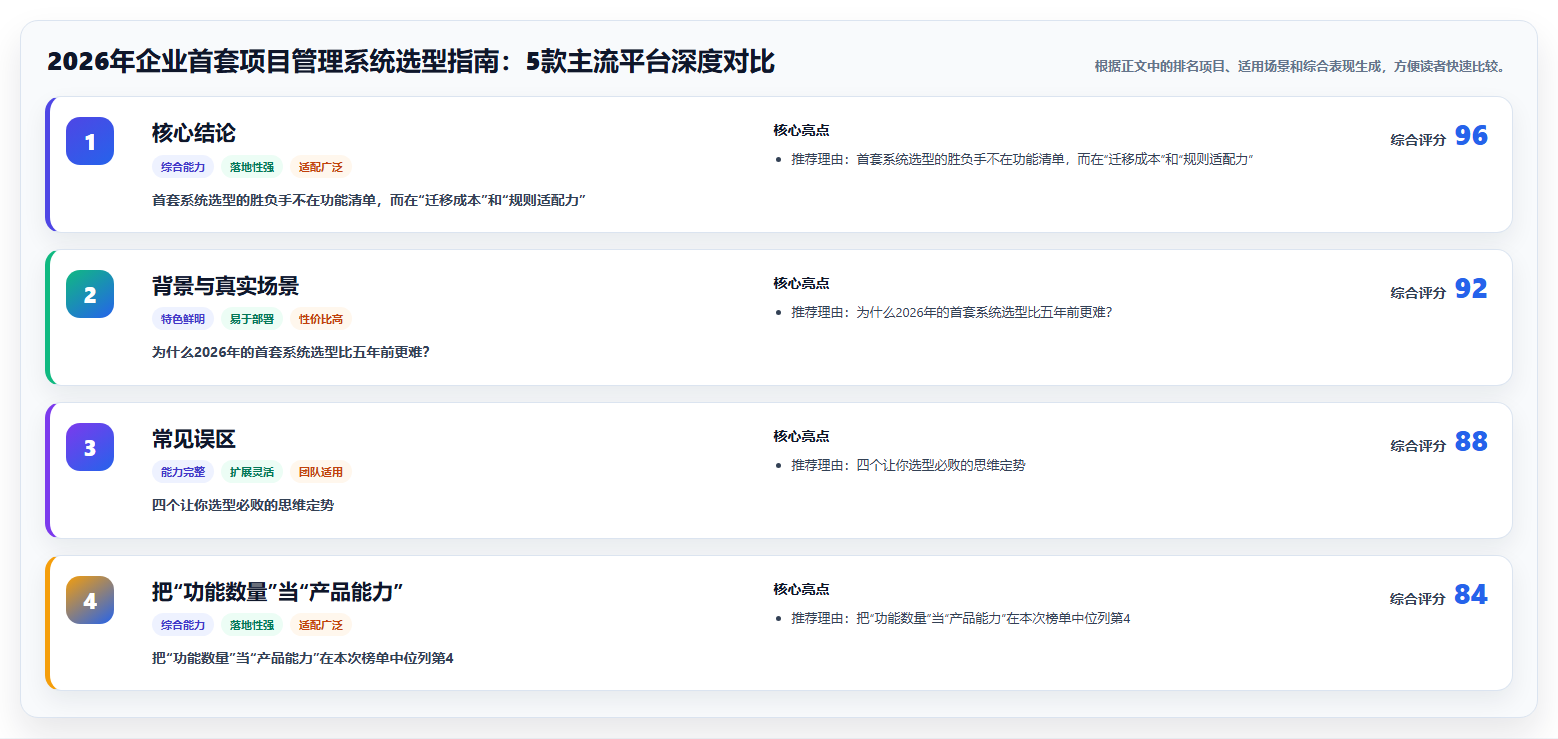 2026年企业首套项目管理系统选型指南：5款主流平台深度对比