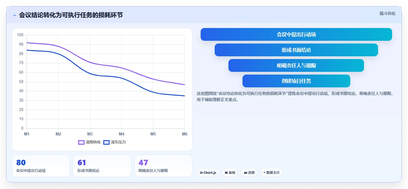 提升效率的秘诀：2026年项目经理必学的5大软件工具推荐