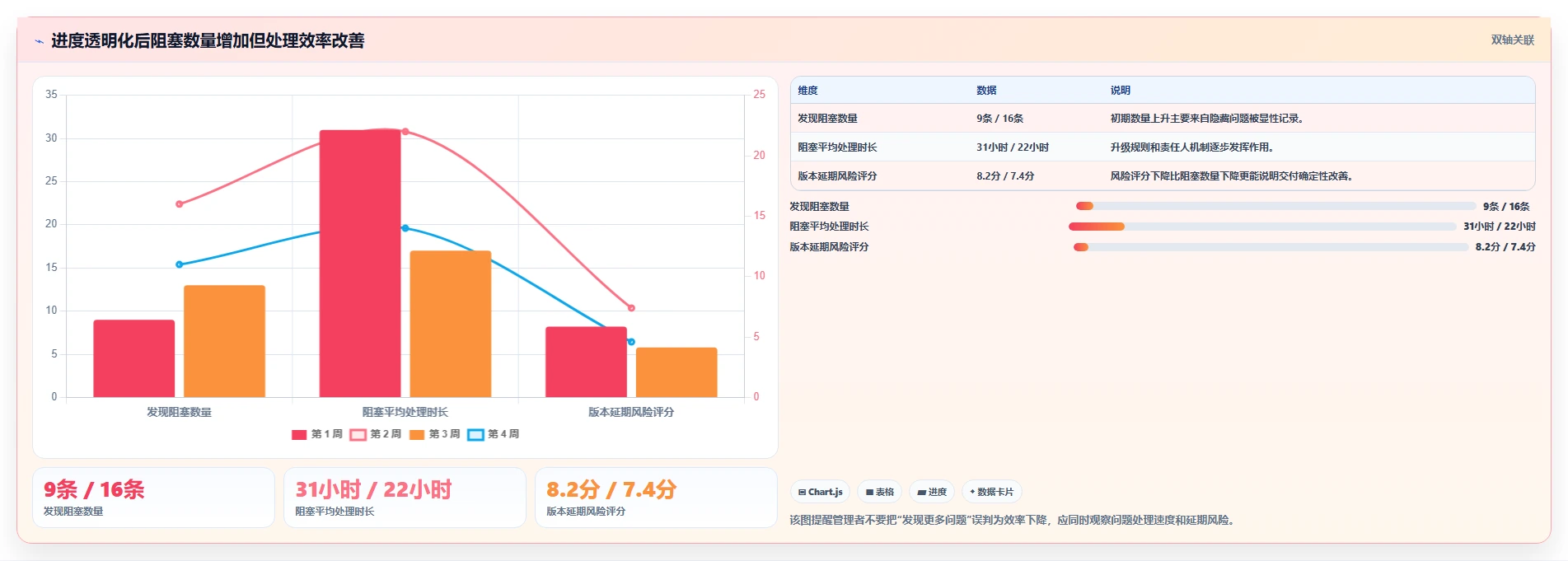 提升研发效率的秘诀：2026年最值得尝试的5大raz进度表