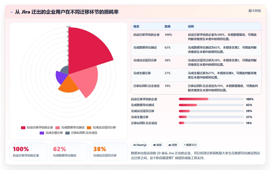 如何选择适合企业的团队协作工具?2026 年工具选型指南