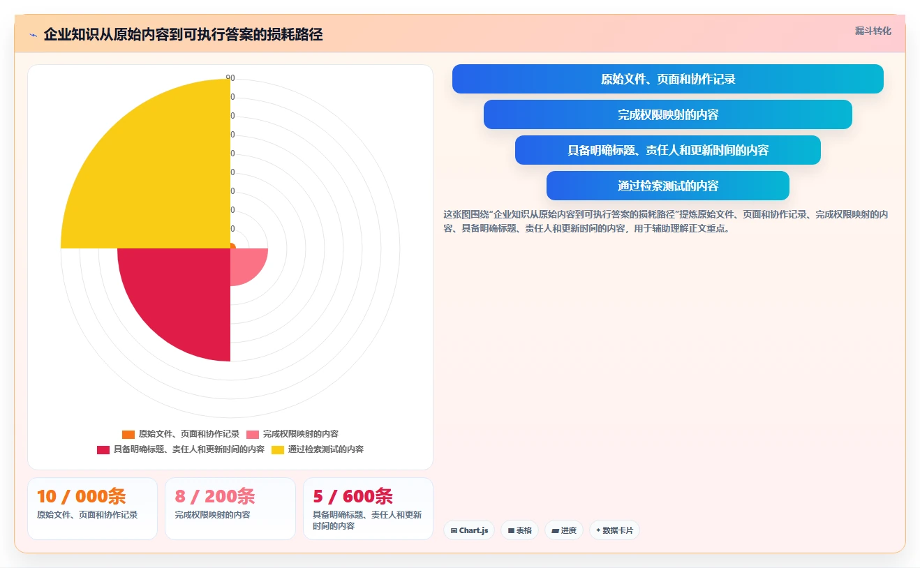 企业必备:2026年最值得投资的5款搜索知识库解决方案