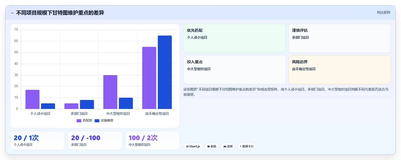 如何满足甘特图绘制要求?5个步骤让你的项目进度一目了然