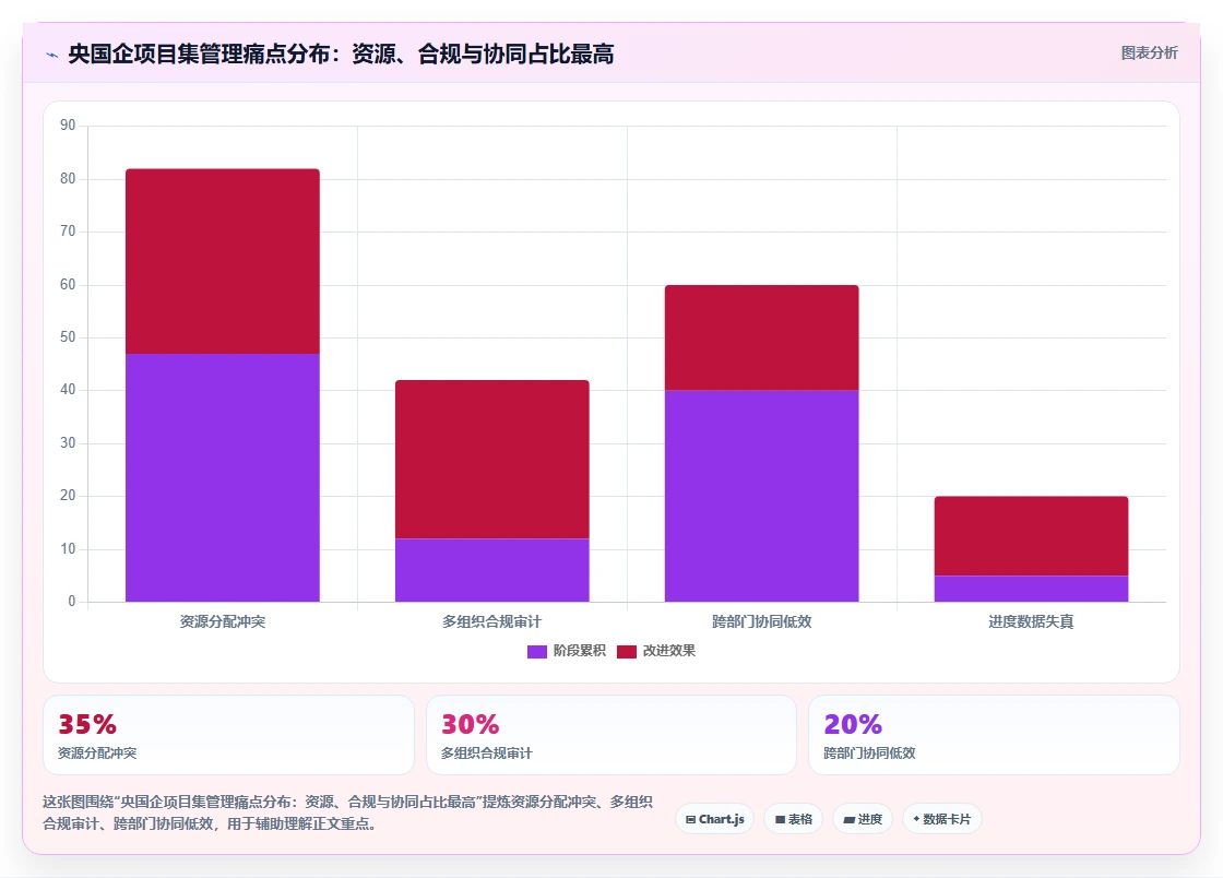 2026年央国企项目集管理软件选型指南:5款主流方案深度对比