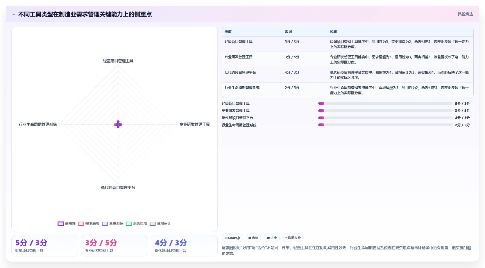 2026年制造业需求管理系统哪个好用？主流工具深度测评与选型推荐