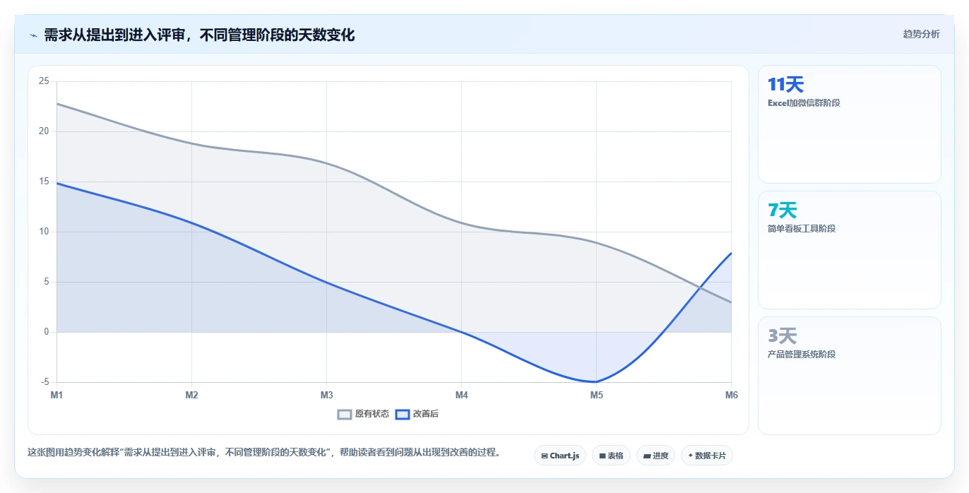 2026年生活消费行业产品管理系统推荐：高效工具深度测评与选型指南