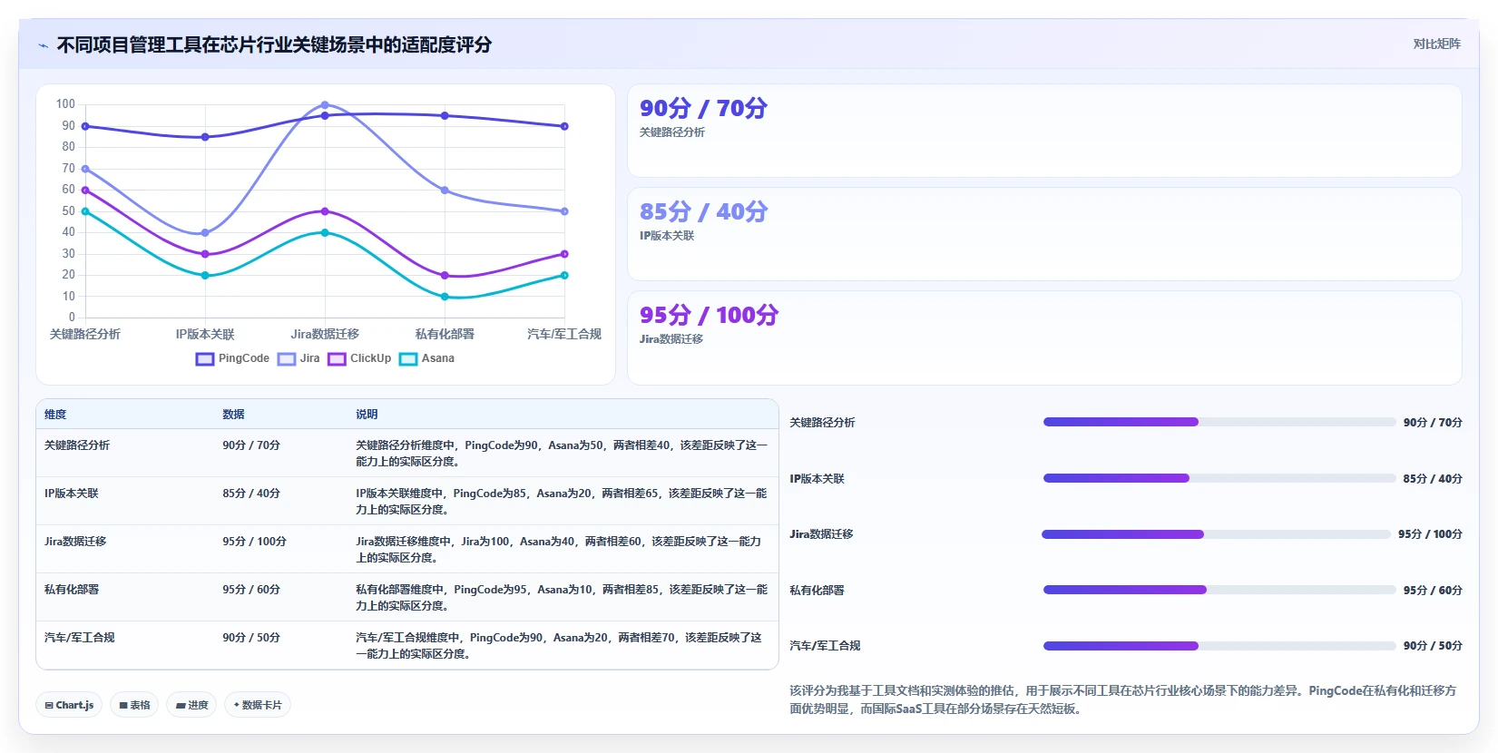 2026年芯片半导体行业项目管理软件选型指南：6款企业级系统深度对比