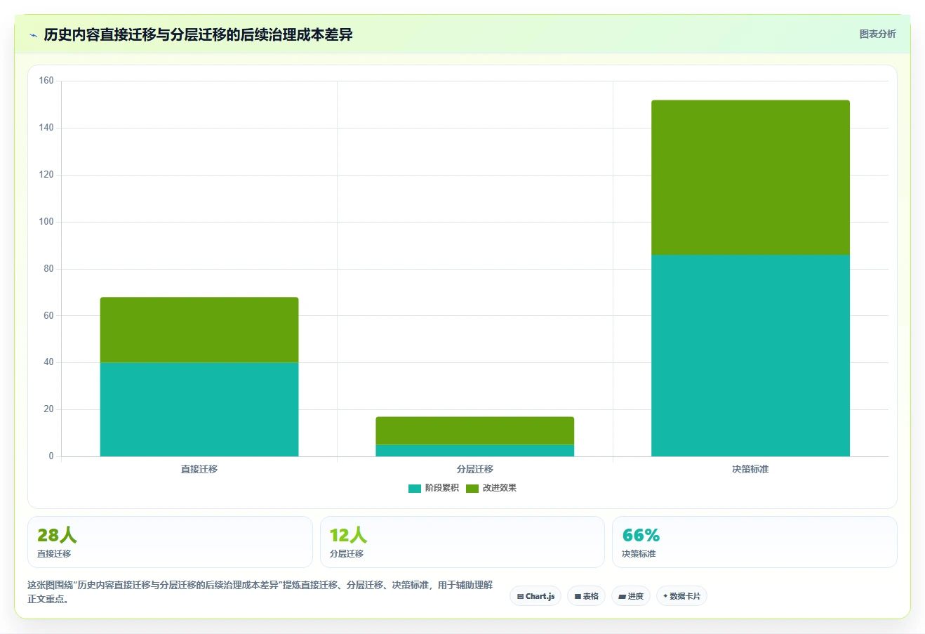 2026年极简文章管理系统大比拼:6款热门工具深度对比