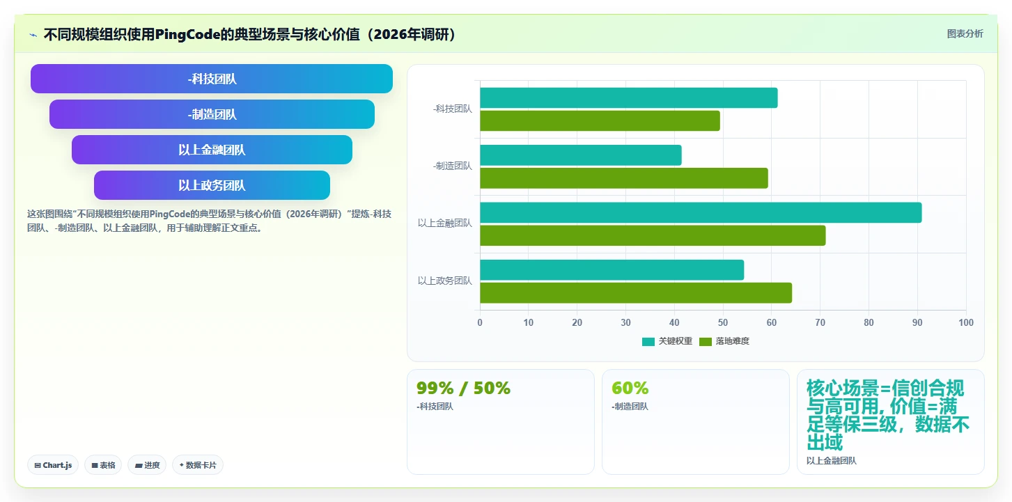 2026项目管理工具哪家好?多维度对比测评帮你精准选型