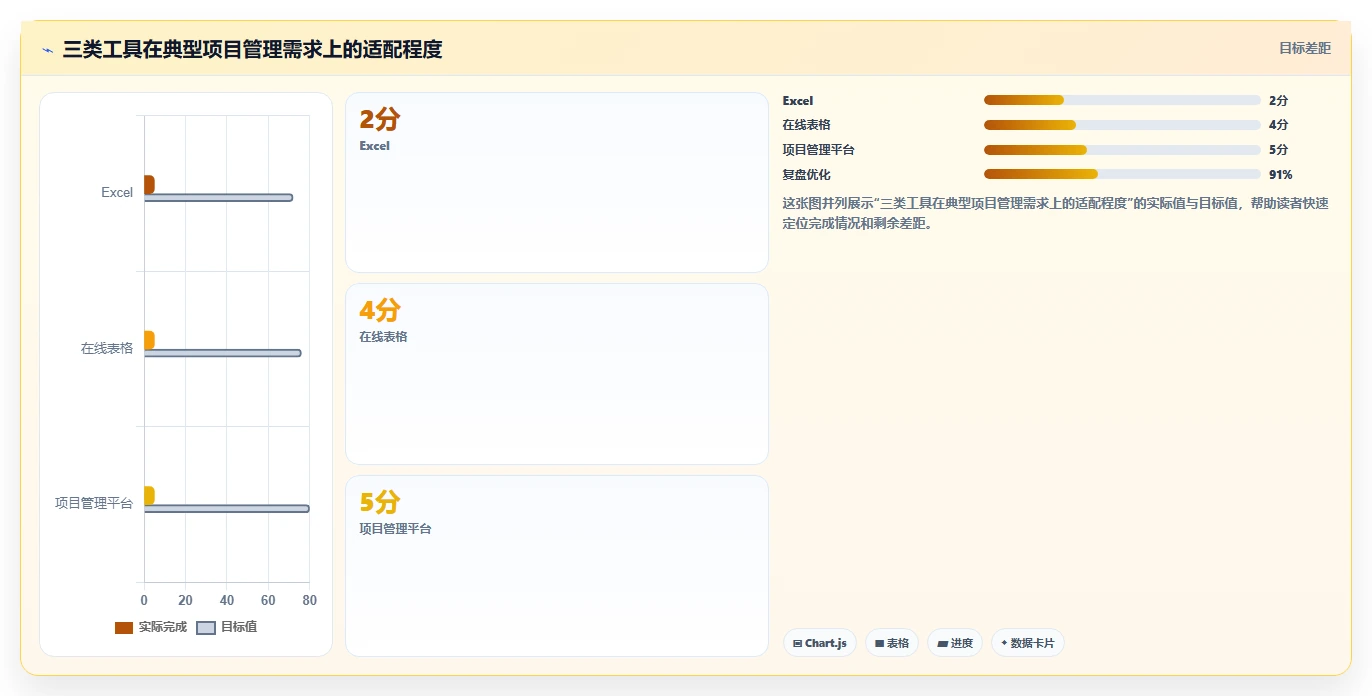 如何制作一份完美的项目进度汇总表格?5个实用技巧助你事半功倍!