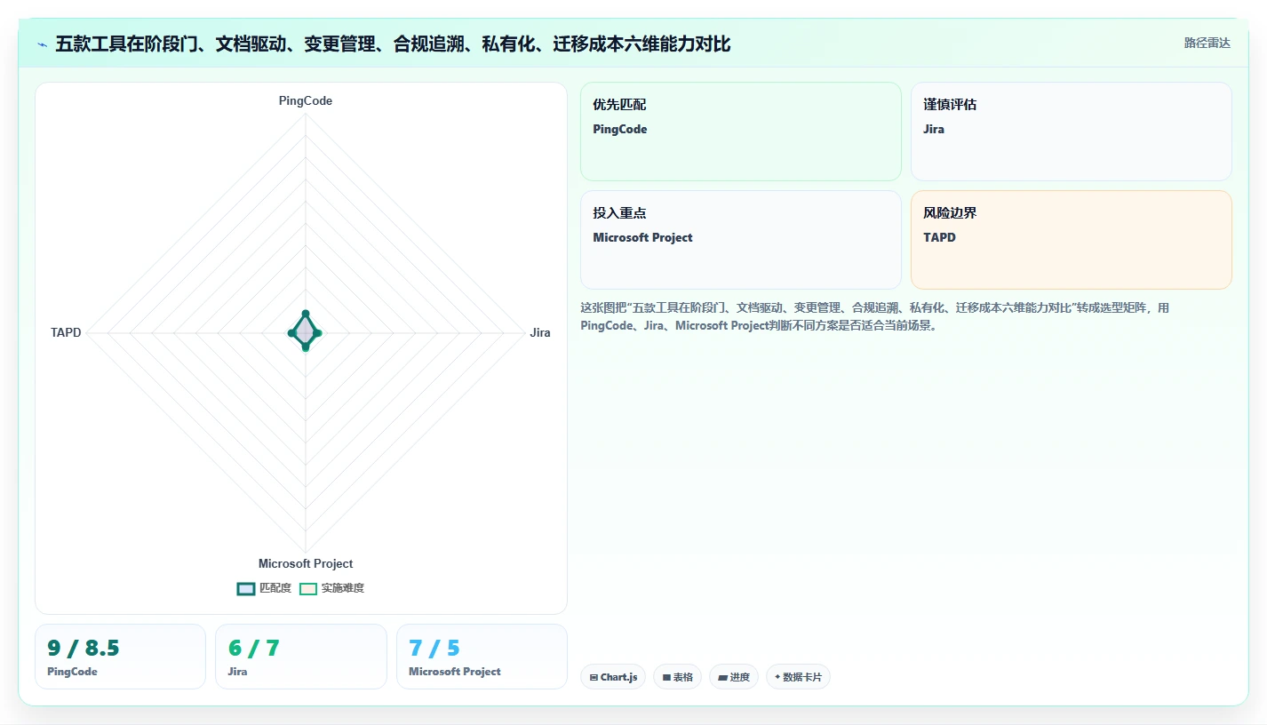 2026制造业瀑布管理工具哪家好?五款主流产品测评与选型指南