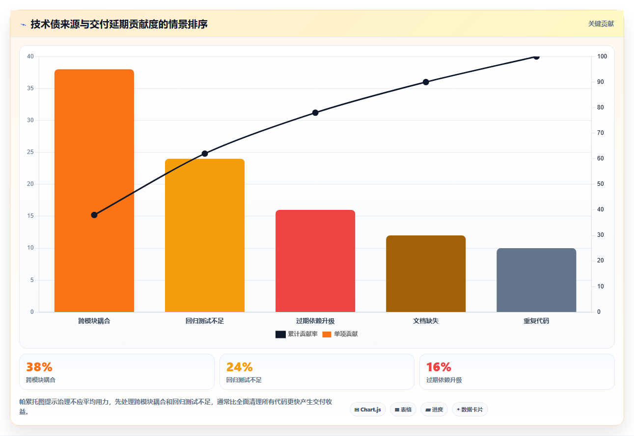 解密软件研发报告：5大关键指标助您突破技术瓶颈