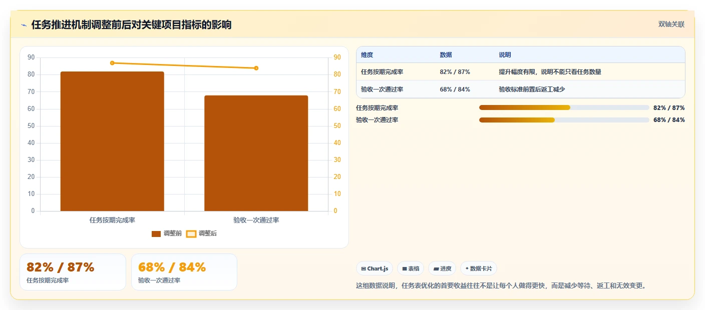 项目管理新趋势：2026年最受欢迎的5大任务推进表格对比