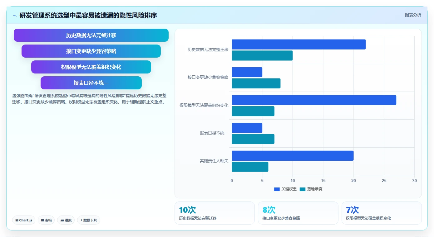 2026年功能全面的成熟研发管理系统深度测评与对比分析
