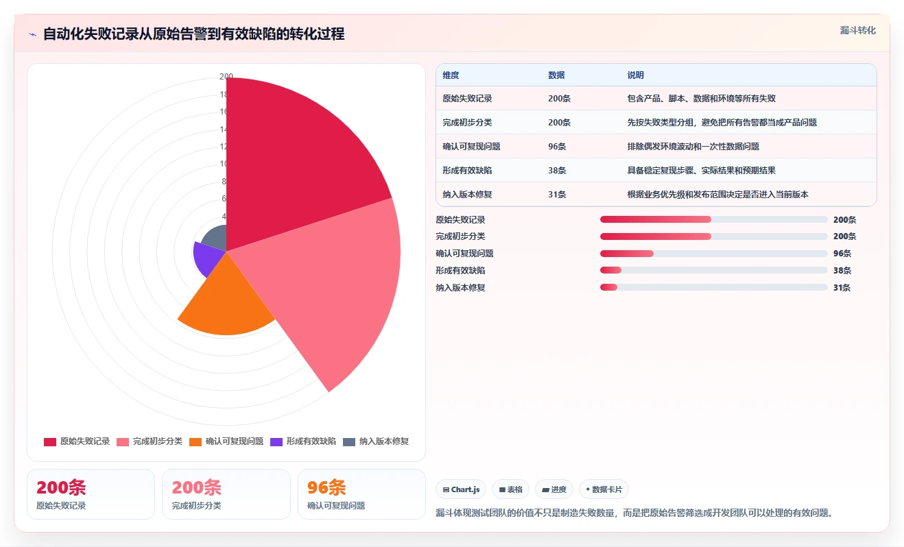 掌握自动化测试用例编写方法:5个步骤让你的代码质量翻倍!
