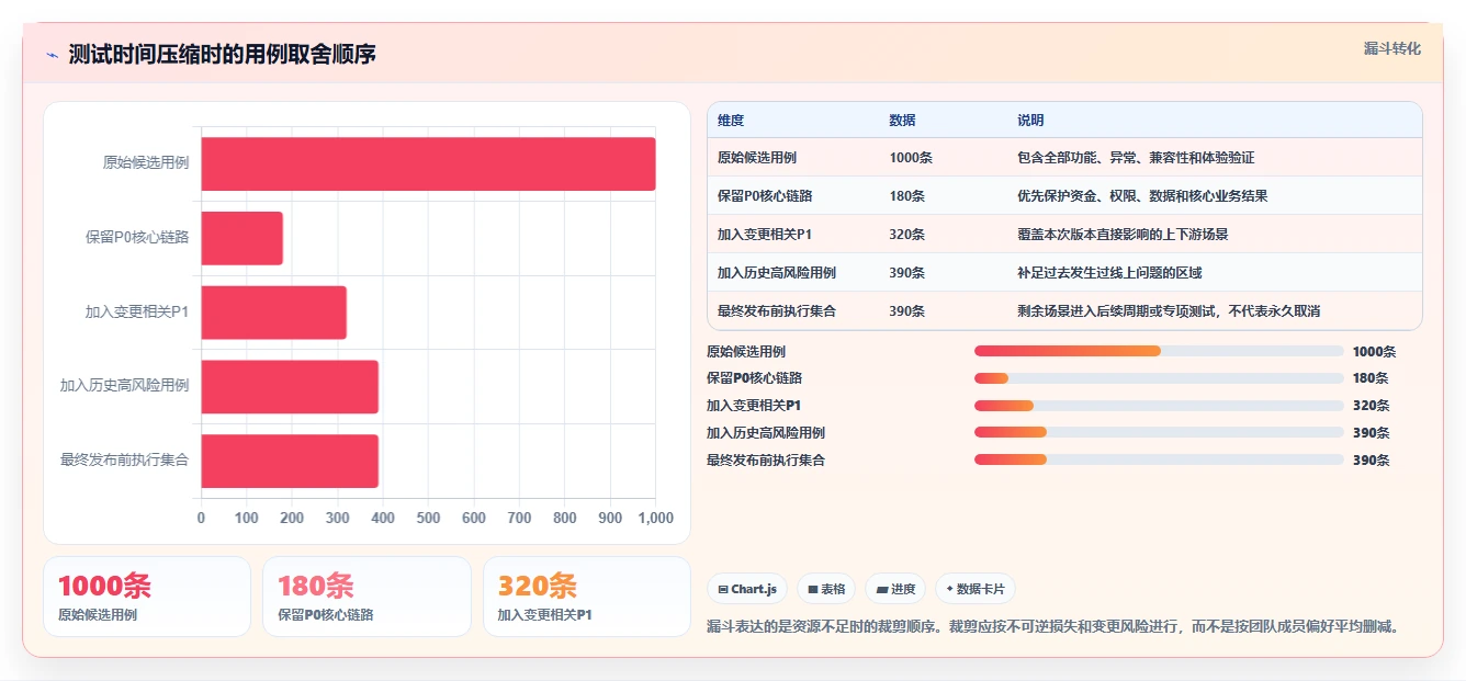 如何进行测试用例级别划分?5个步骤提升软件质量