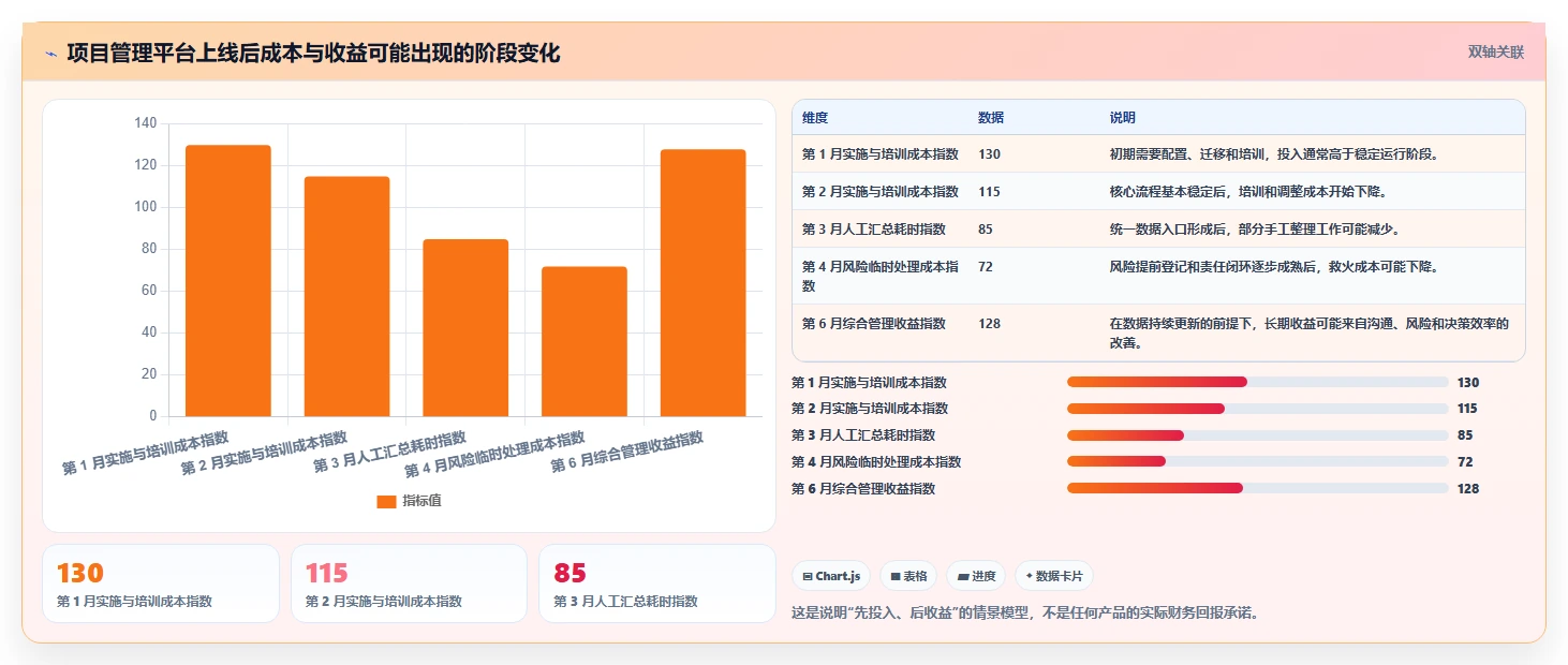 揭秘蓝云项目管理:为什么它是提升团队效率的终极利器?