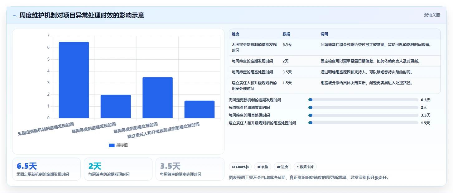 10个步骤教你制作完美项目计划表,轻松提升团队效率!
