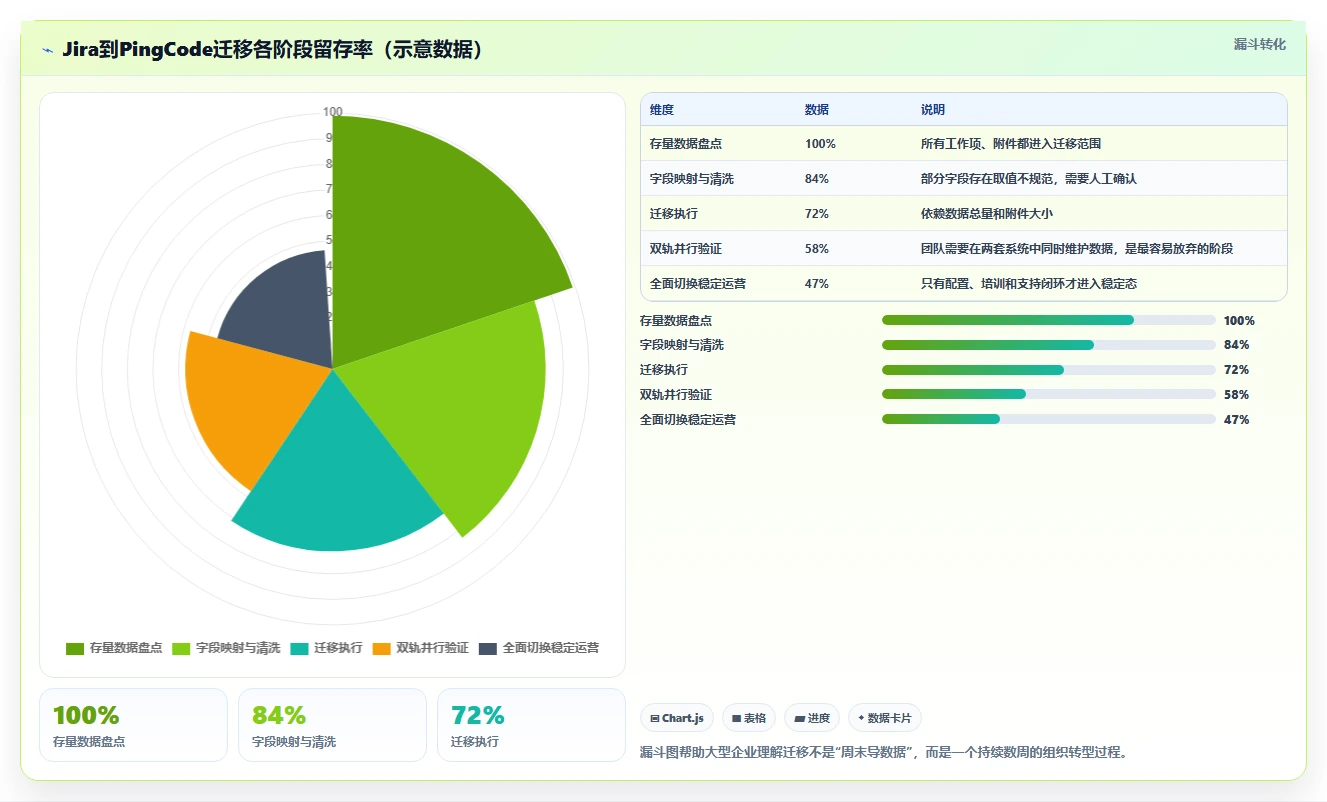 适合大型企业的产品管理系统怎么选？2026年测评清单与选型思路