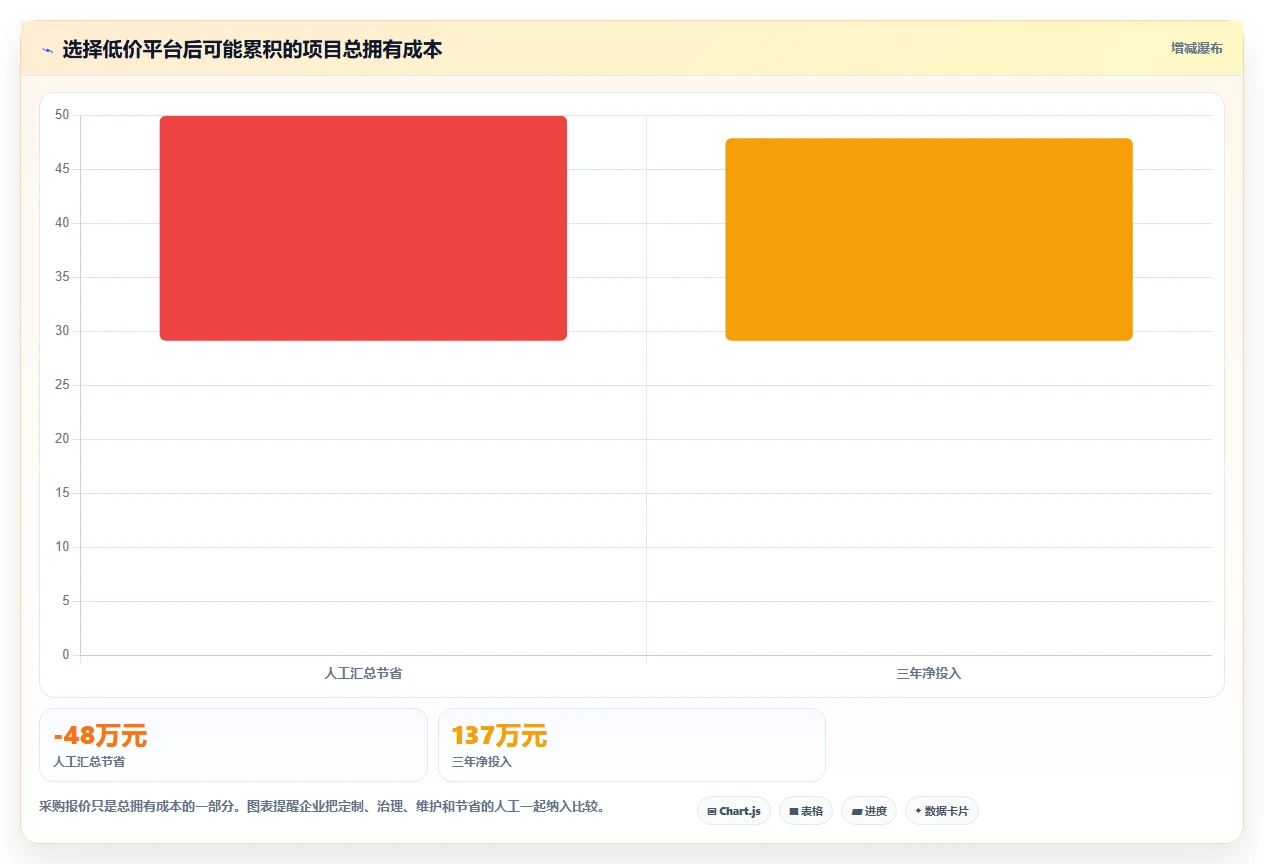 选对工具事半功倍:2026年6大项目成本管理平台对比与推荐