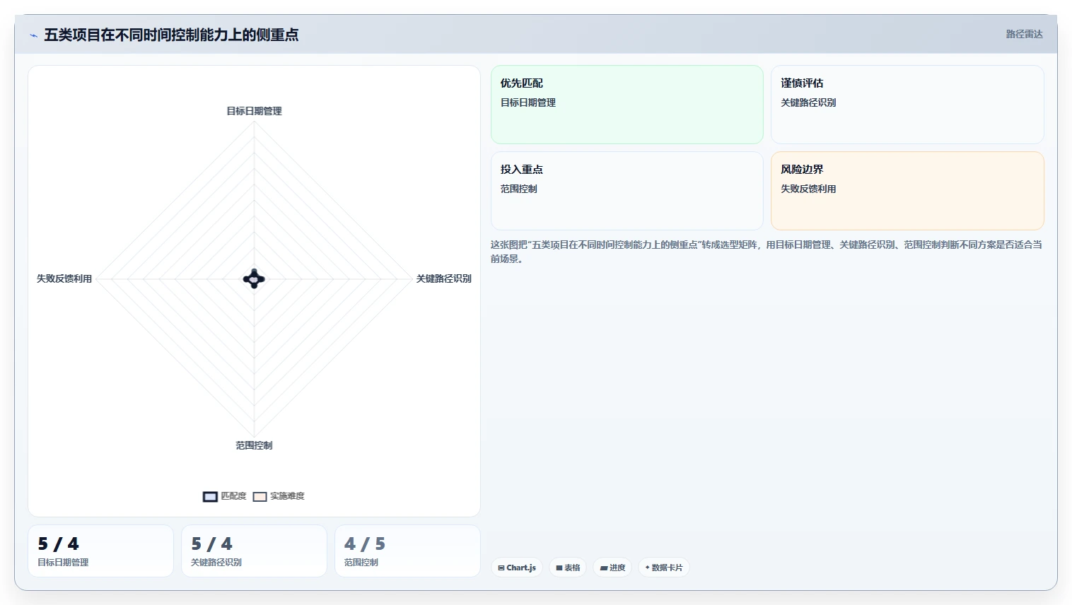 项目时间管理案例分析:5个真实案例揭示成功项目的时间控制秘诀