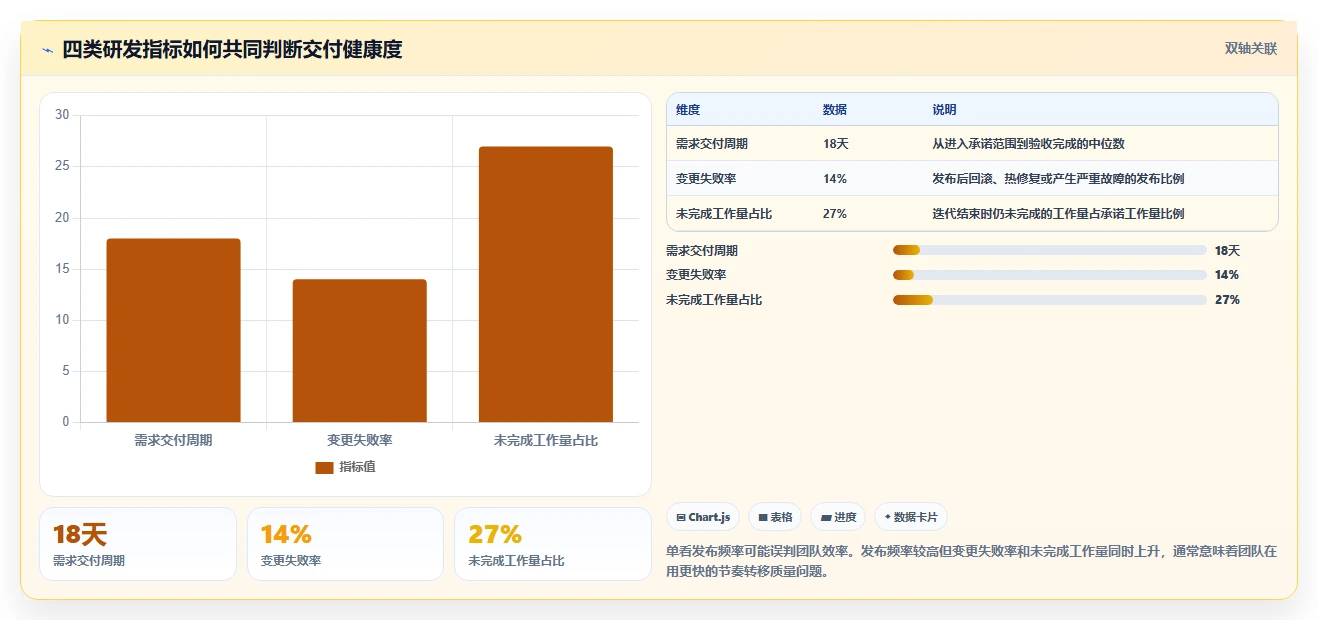 2026年主流研发项目管理软件选型指南:8款企业级工具深度对比
