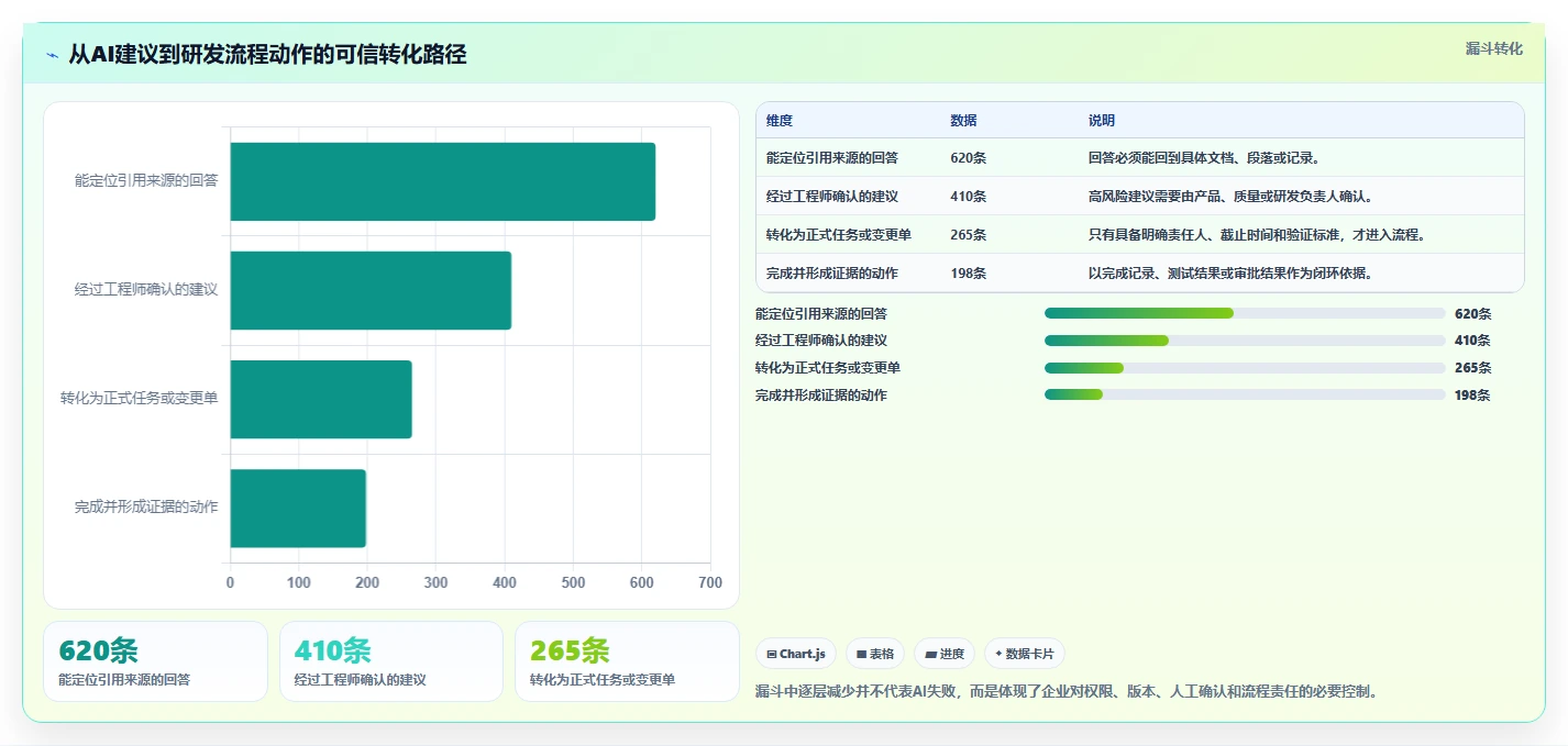 2026年智能制造行业研发管理软件深度测评与选型指南