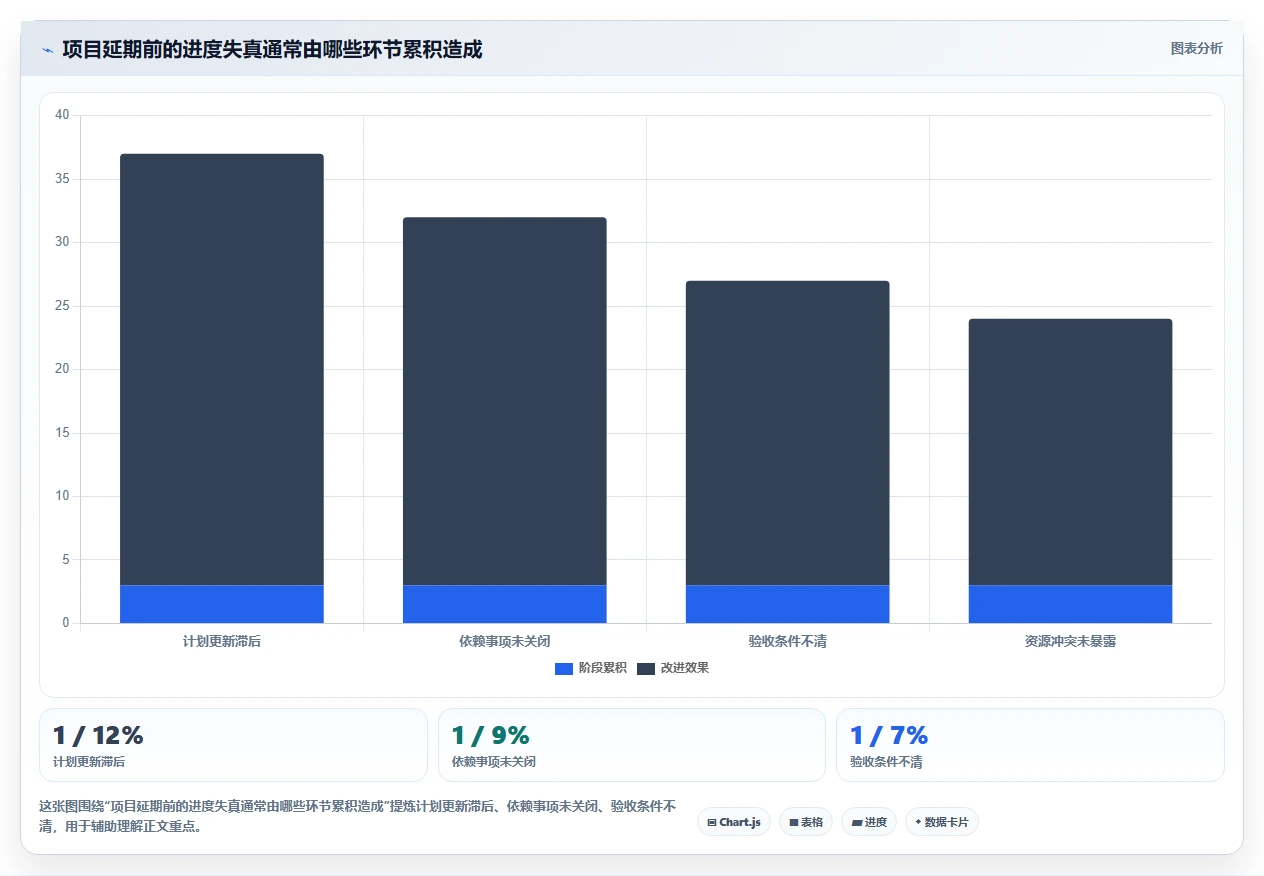 提升效率新选择：2026年最受欢迎的5大做项目进度表用什么软件工具推荐