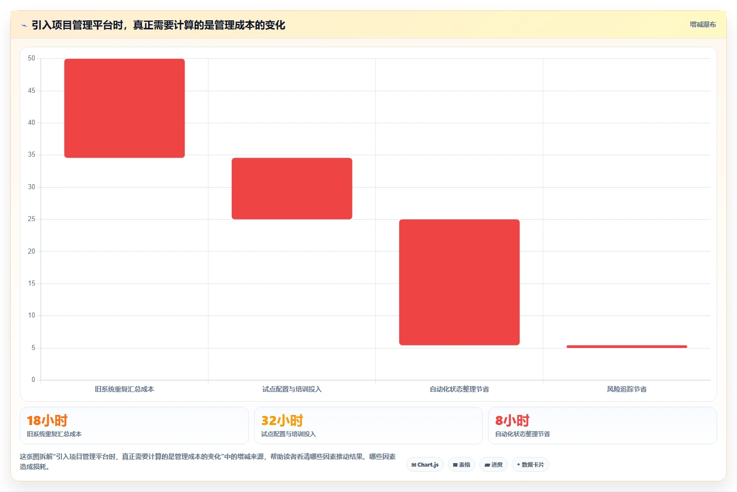 项目管理办公室英文PMO:5个关键职责让你的项目管理更上一层楼