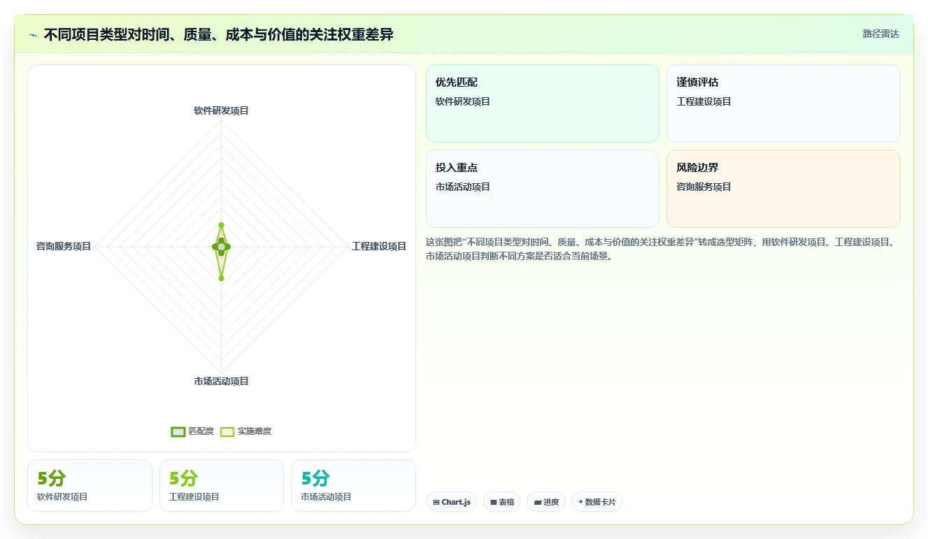揭秘项目绩效管理作用:5大关键点助你提升团队效率和项目成功率