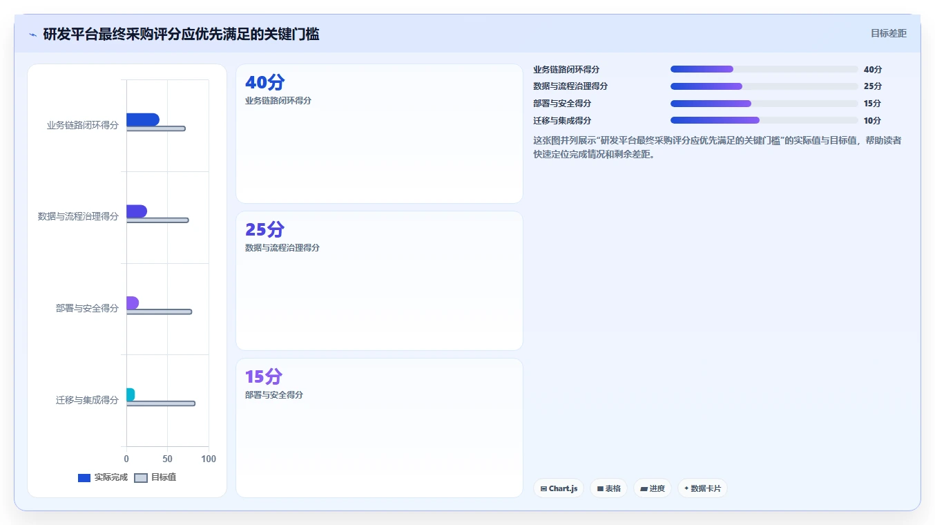 2026年云协同研发平台大盘点:6款顶级工具助力研发效率飞跃
