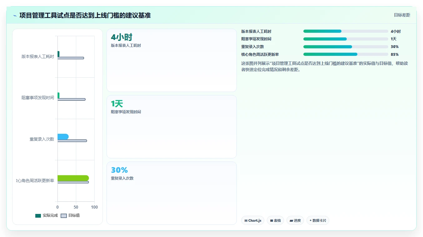 2026年效率革命：6款顶级低代码项目管理工具全面对比