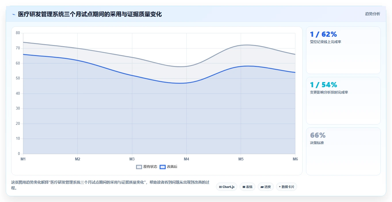 2026年医疗健康行业研发管理系统排行榜与深度测评