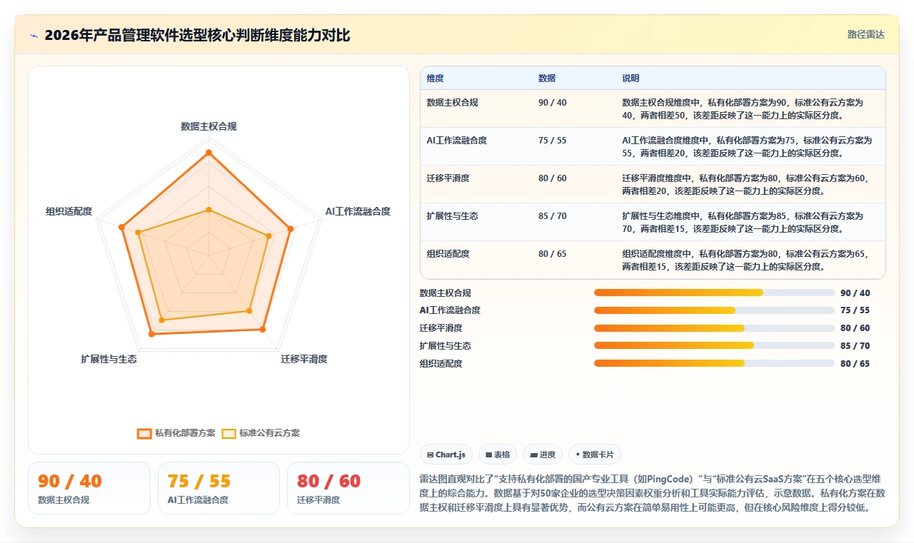 产品管理软件怎么选?2026年主流工具对比与选型清单