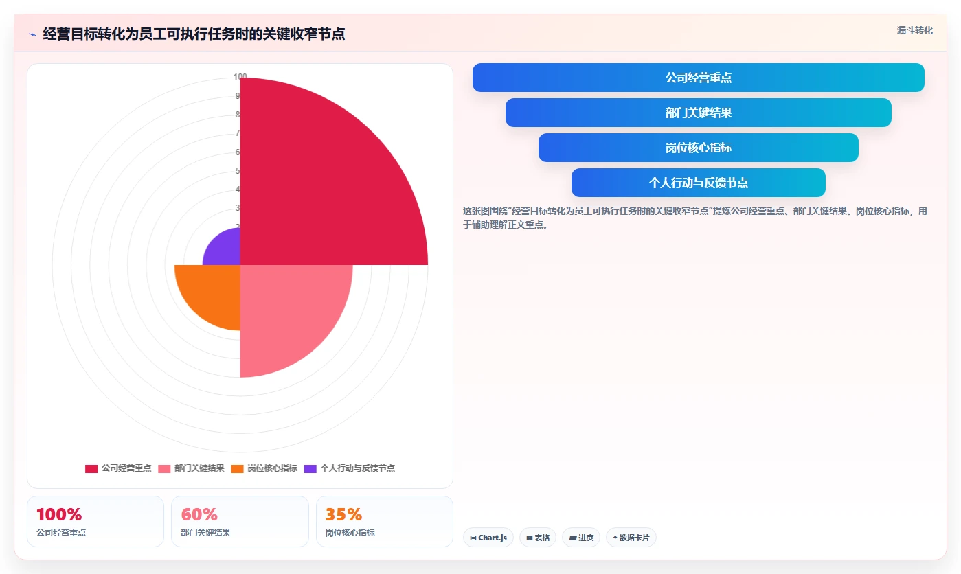 绩效方案怎么做？5步骤轻松制定高效激励计划