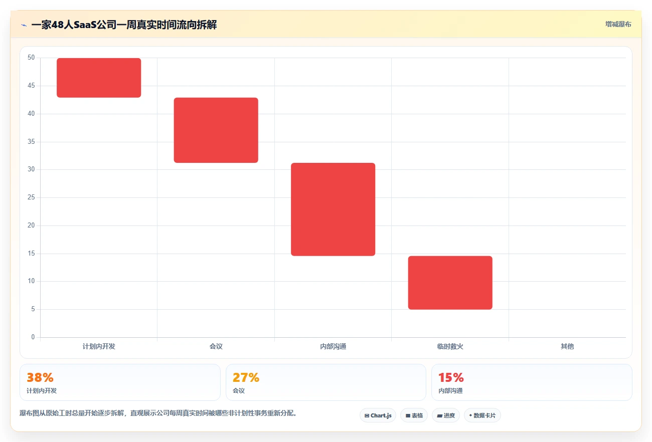 提升团队生产力:2026年度10大时间记录软件推荐榜单