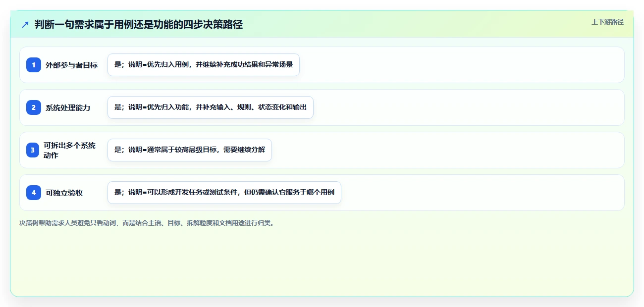 揭秘系统用例和功能区别：为什么它们在软件开发中至关重要？