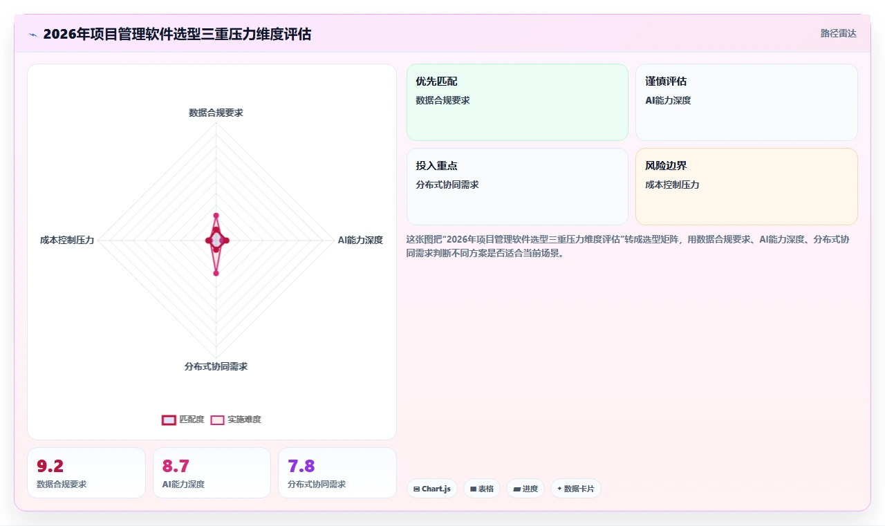 2026年项目管理软件选型指南:10款主流工具深度对比与团队适配建议