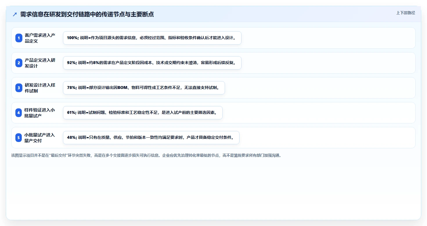 研发全覆盖：如何实现从需求到交付的无缝衔接？