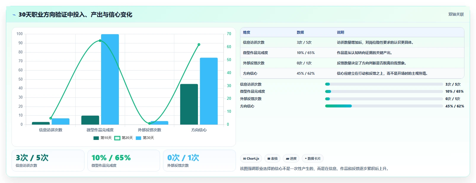 揭秘成功人士的职业规划PPT:5个步骤打造你的职业蓝图