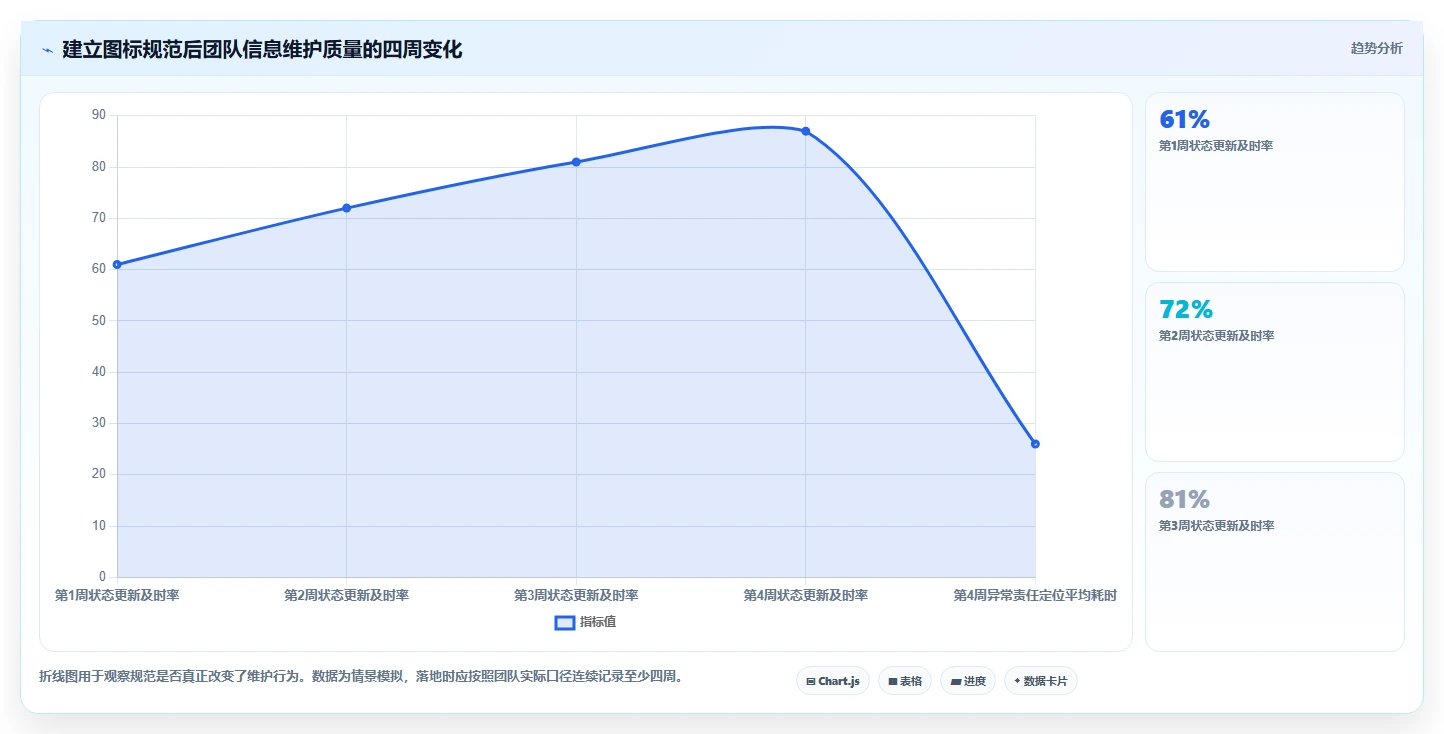 掌握项目管理图标大全:提升效率的秘密武器!