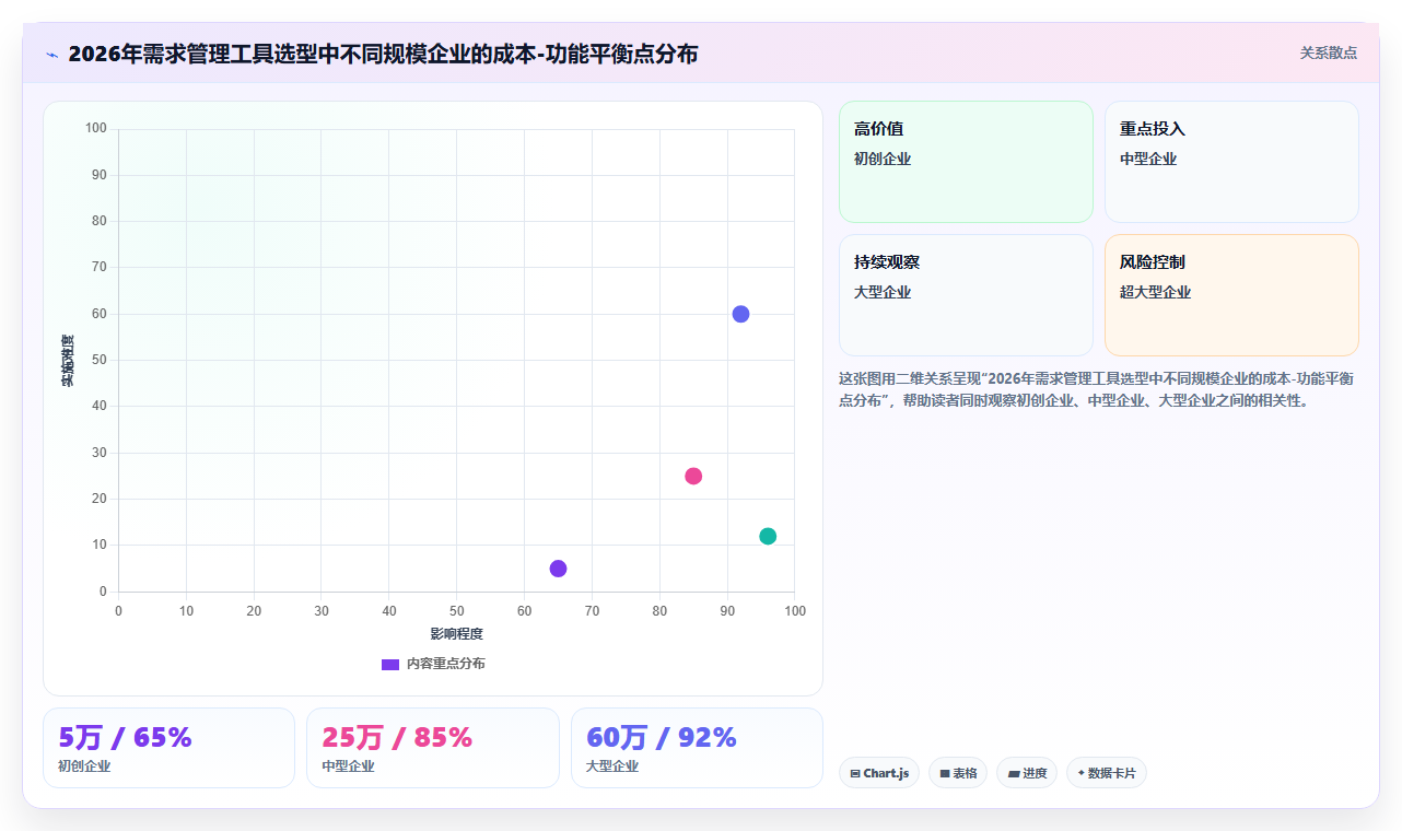2026年主流需求管理工具有哪些:企业级选型指南与深度测评