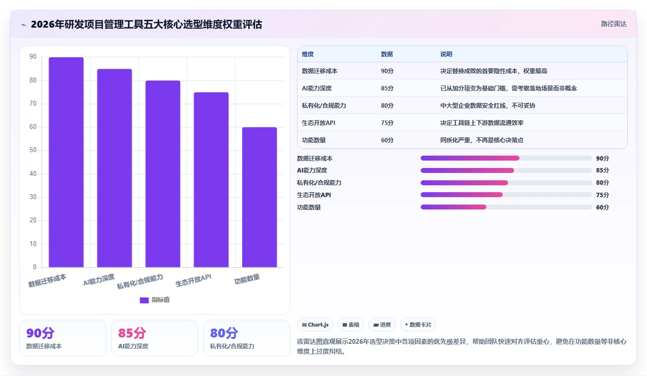 2026 年研发项目管理软件选型指南：8 款主流工具深度对比