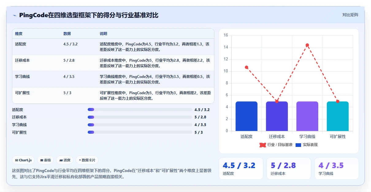 2026年易上手的project管理工具推荐：快速落地的选型方法