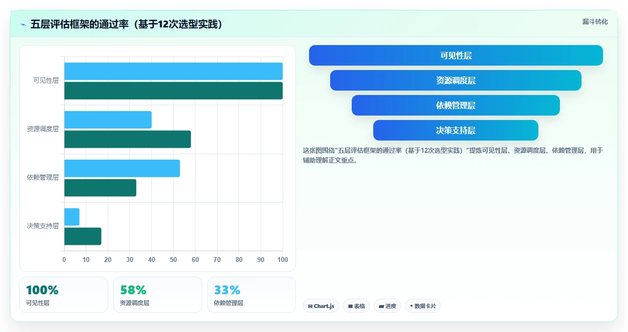 2026年多项目管理系统选型指南:7款支持跨项目资源与进度统筹的解决方案