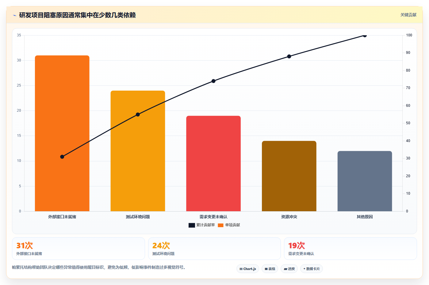 揭秘:项目管理系统图标如何提升团队效率和项目可视化?