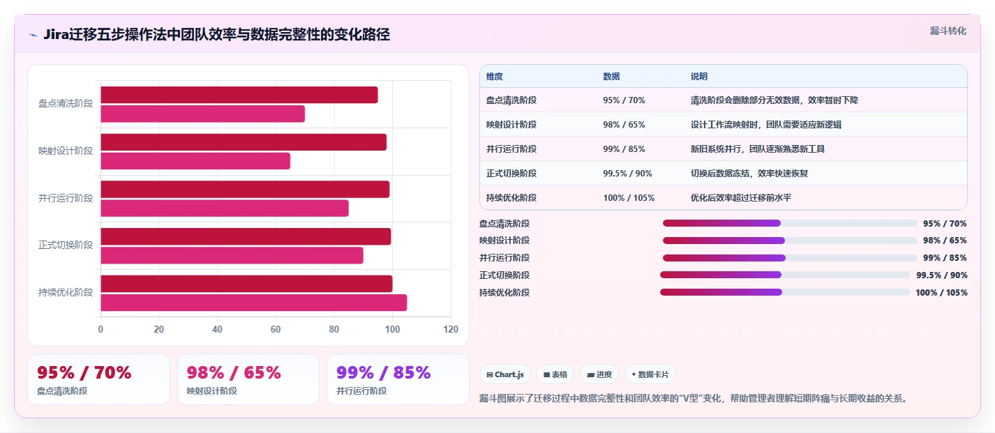 2026年国产Jira替代方案深度测评:7款研发管理工具选型指南
