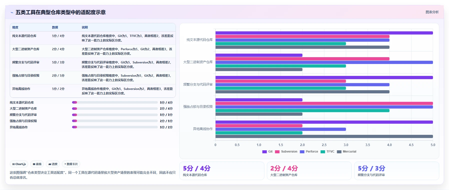 选对工具事半功倍：2026年vss版本控制工具选型指南Top5
