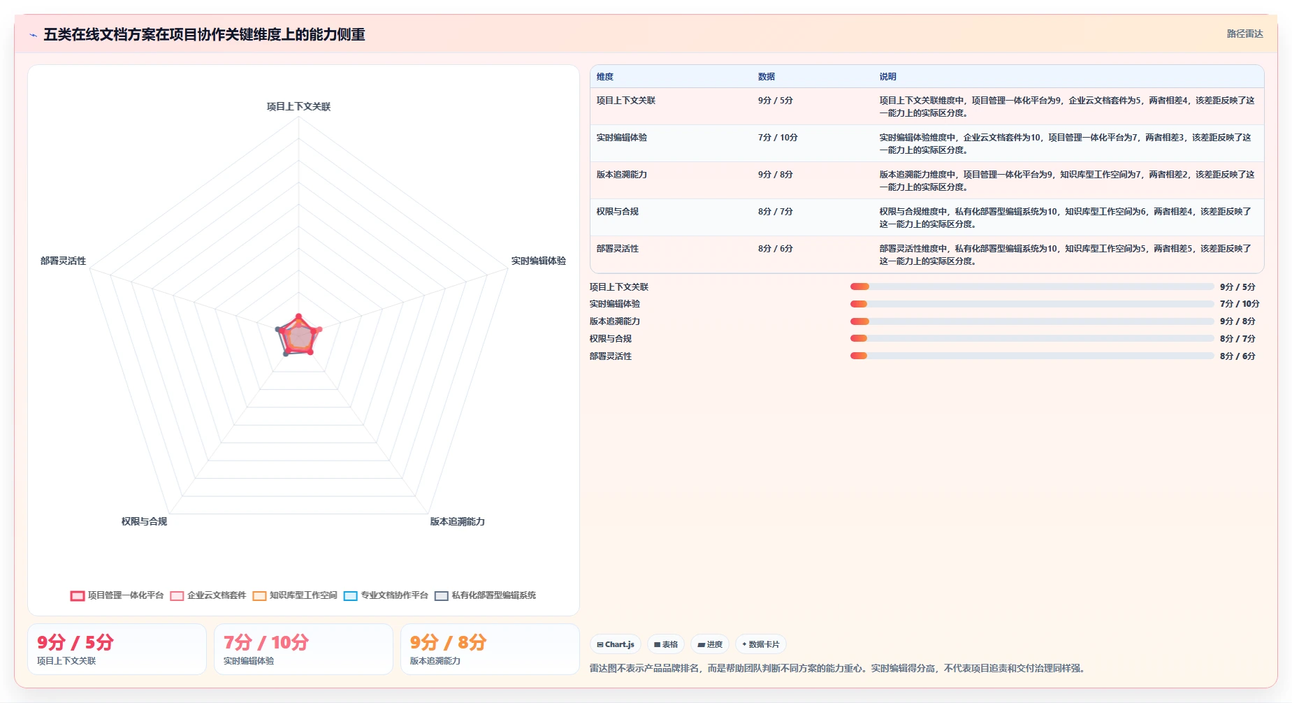 项目协作新趋势：2026年不可错过的5大文档上传在线编辑神器