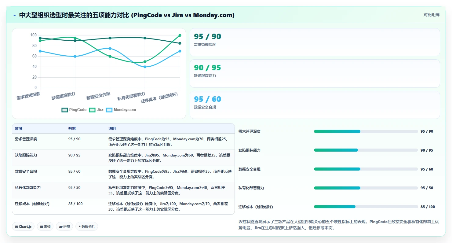 2026年值得关注的9款项目管理软件:从团队规模与场景出发的选型参考